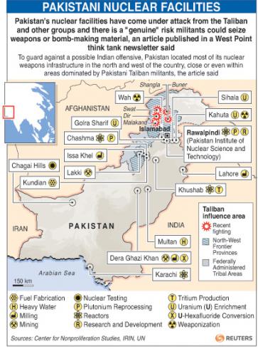 pakistan nuclear program