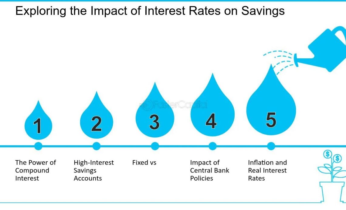What is the Impact of Interest Rate Changes on Savings Accounts