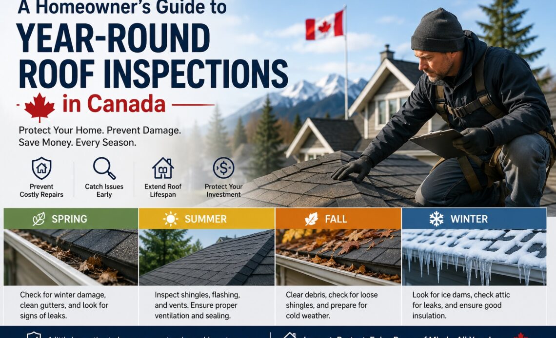 A Homeowner’s Guide to Year-Round Roof Inspections in Canada